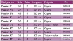 JMC Passion 10' Soie 4/5 4 Brins Canne Mouche Riviere JMC -Pêche Soldes Magasin 00002 JMC Passion 10 soie 4 5 4 Brins Canne Mouche Riviere JMC