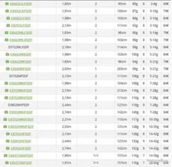 Exceler 2.13 M 3-10 G 702 L Canne Spinning Daiwa 7 Exceler 2.13 M 3-10 G 702 L Canne Spinning Daiwa -Pêche Soldes Magasin 00003 Exceler 2.13 M 3 10 G 702 L Canne Spinning Daiwa