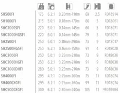 Sahara C5000 FI XG Moulinet Spinning Shimano 8 Sahara C5000 FI XG Moulinet Spinning Shimano -Pêche Soldes Magasin 00003 Sahara C5000 FI XG Moulinet Spinning Shimano