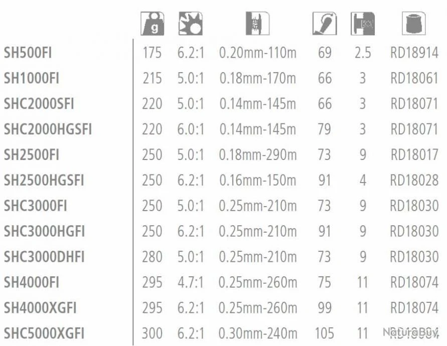 Sahara C5000 FI XG Moulinet Spinning Shimano 5 Sahara C5000 FI XG Moulinet Spinning Shimano – Image 3