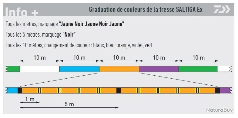 Saltiga 300 M 12 Braid EX Multicolore Daiwa 30/100 #4 30,7 Kg 68 Lb 5 Saltiga 300 M 12 Braid EX Multicolore Daiwa 30/100 #4 30,7 Kg 68 Lb – Image 3