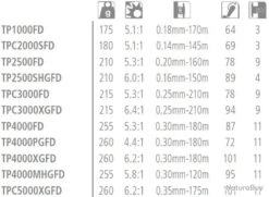 Twin Power FD 1000 Moulinet Spinning Shimano -Pêche Soldes Magasin 00003 Twin power FD 1000 Moulinet Spinning Shimano
