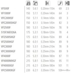 Vanford 1000 Moulinet Spinning Shimano -Pêche Soldes Magasin 00003 Vanford 1000 Moulinet Spinning Shimano