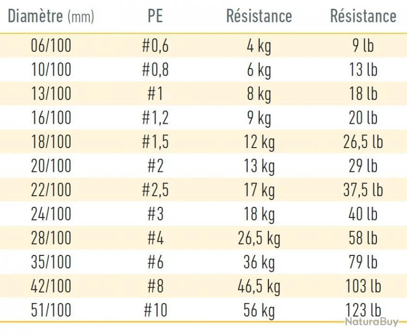 J-Braid Grand X8 270 M Gris Daiwa 22/100 / #2,5 / 19.5 Kg / 43 Lb 6 J-Braid Grand X8 270 M Gris Daiwa 22/100 / #2,5 / 19.5 Kg / 43 Lb – Image 4